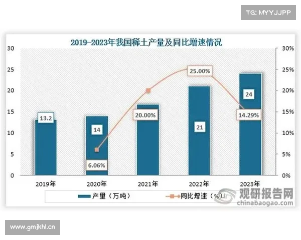以下是关于稀土的详细介绍: 以下是关于稀土的详细介绍: